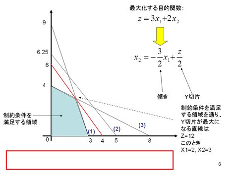 落物曲線